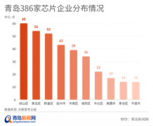 芯片行业大热，青岛能占据一席之地吗？