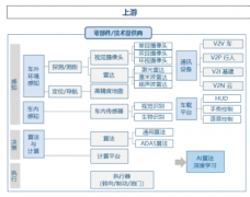 小鲸产业链|中国智能汽车行业上游分析