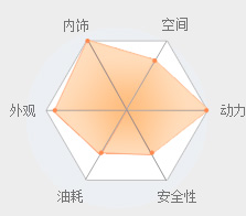 北京运�?博奥 奥迪A3�?��优惠5.92万