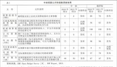 中俄财税制度改革的比较与借鉴