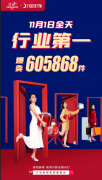 月影灯饰双11预售战果丰硕，11月1日全天创行业第