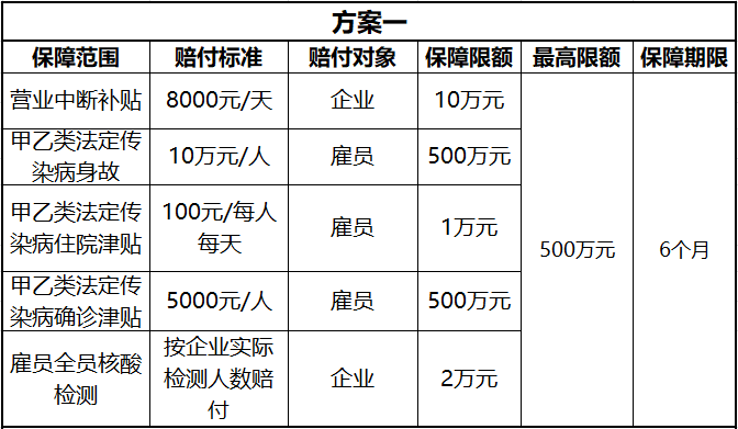 前海湾保税港区政策性复工复产防疫保险补贴操