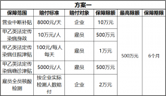 前海湾保税港区政策性复工复产防疫保险补贴操