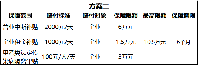 前海湾保税港区政策性复工复产防疫保险补贴操