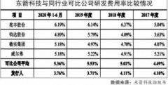 东箭科技不差钱 上市融资为哪般？