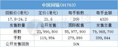 配股结果�中国同辐(01763)一手中签率80% 最终…