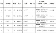 ①银行招聘②2019年东胜区高校毕业生秋季人才交