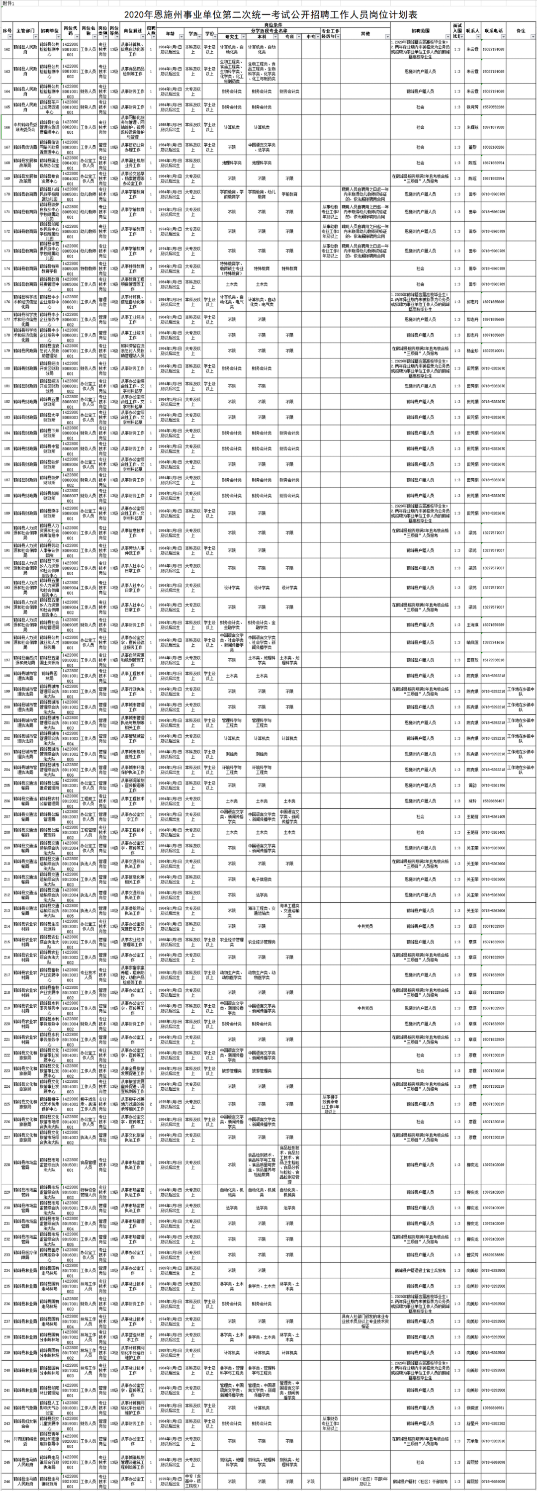 今起开始报名！鹤峰招聘93人，部分岗位仅限鹤峰户籍